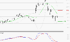 MANITOU : La tendance baissière peut reprendre