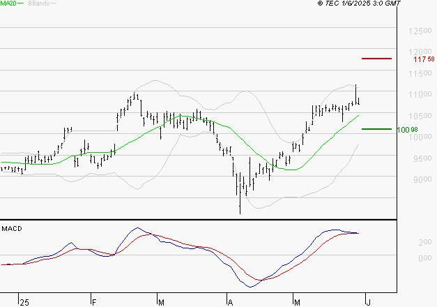 LEGRAND : L'indécision domine