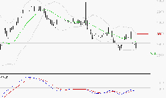 BUREAU VERITAS : Sous les résistances, une consolidation est probable