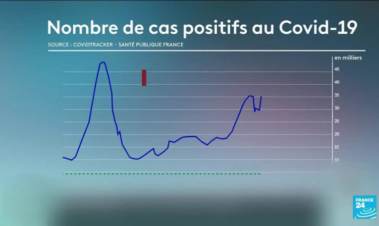 Déconfinement en France : les Français ôtent le masque en extérieur