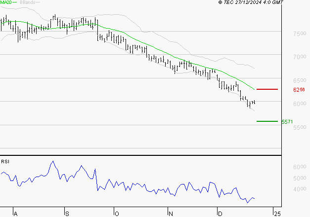 ARGAN : Surveiller le comportement des cours sur les supports
