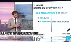 Turquie : dix jours après la réélection d'Erdogan, la livre chute