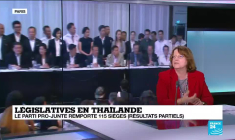 Législatives en Thaïlande : le parti pro-junte remporte 115 sièges (résultats partiels)