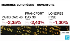 Face au risque d'escalade militaire en Ukraine, les bourses européennes et asiatiques chutent