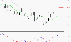 SANOFI : Le mouvement reste haussier