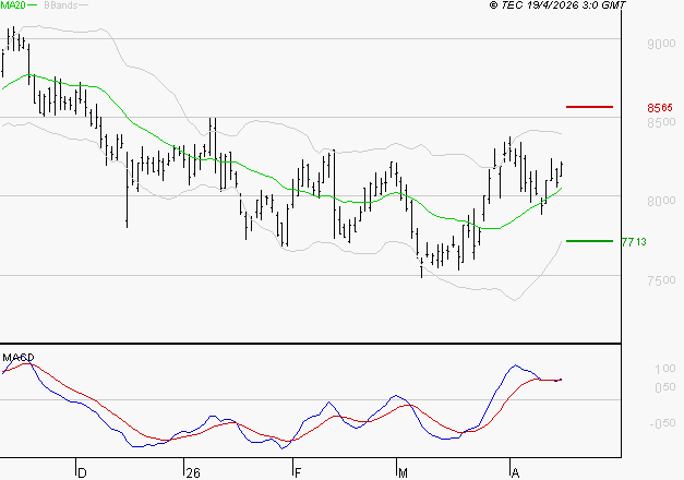 SANOFI : Le mouvement reste haussier