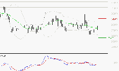 DASSAULT AVIATION : Attendre un test du support