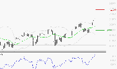 SARTORIUS STEDIM BIOTECH : Les résistances sont proches