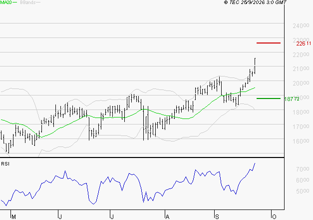 SARTORIUS STEDIM BIOTECH : Les résistances sont proches