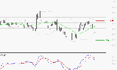 NEXITY : La consolidation peut se poursuivre