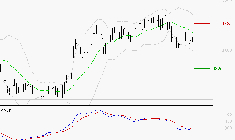 ACCOR SA : La tendance baissière peut reprendre