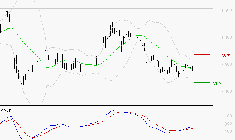 EURAZEO : Retour possible sur les supports