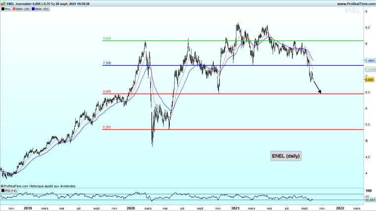 La finance, acteur majeur dans la transition énergétique et écologique