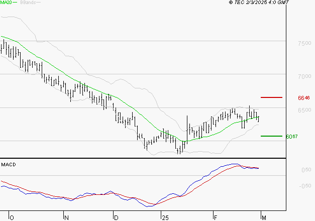 ARGAN : La situation technique est plutôt incertaine