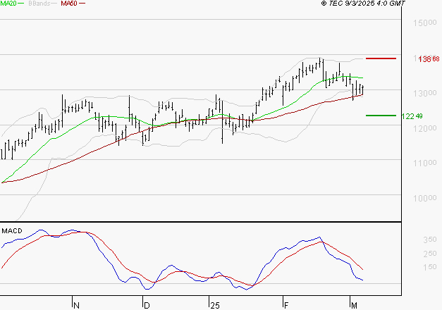 TRIGANO : La consolidation peut se poursuivre