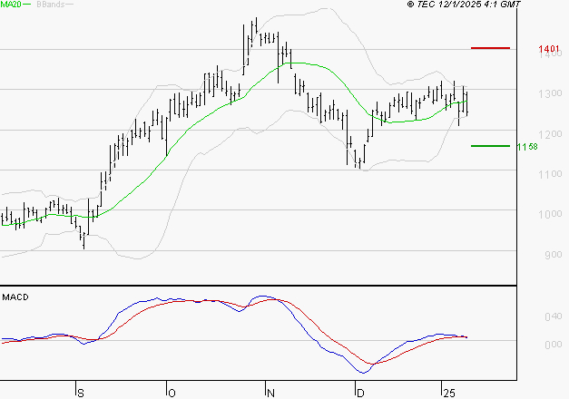 NEXITY : La consolidation peut se poursuivre