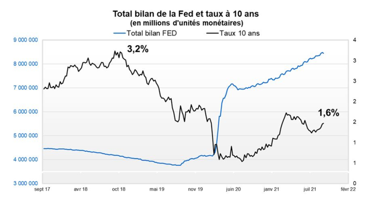 Source : Factset et Valquant Expertyse
