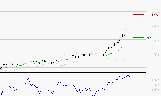 STMICROELECTRONICS : Risque de correction sous les résistances