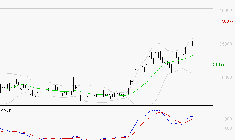 DASSAULT AVIATION : Le mouvement reste haussier