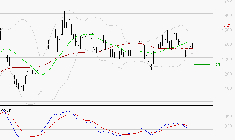 EMEIS : Une consolidation vers les supports est probable