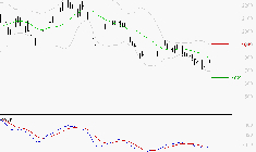 MANITOU : Attendre un test du support