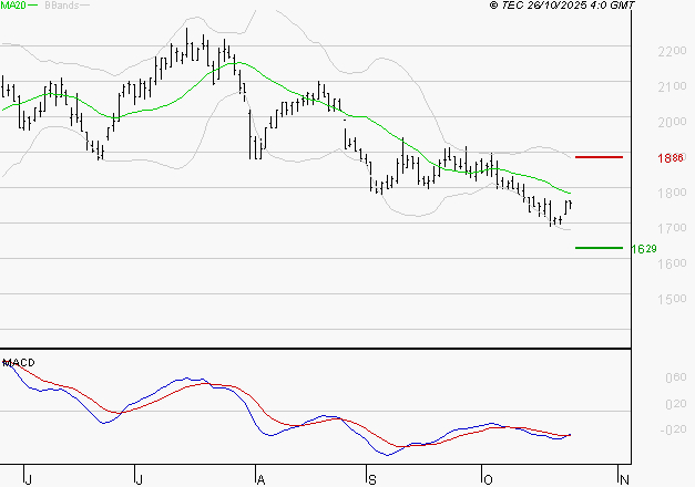 MANITOU : Attendre un test du support