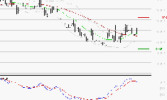 COMPAGNIE DE L'ODET : La consolidation peut se poursuivre