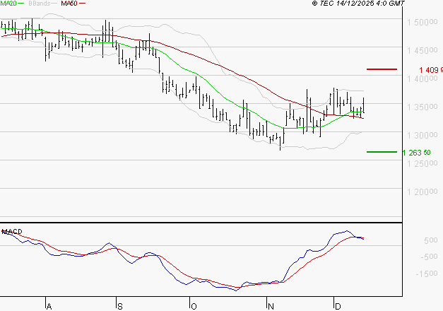 COMPAGNIE DE L'ODET : La consolidation peut se poursuivre