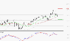 CREDIT AGRICOLE : La consolidation peut se poursuivre