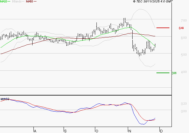 SES : Retour possible sur les supports
