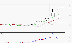 X-FAB : Une consolidation vers les supports est probable
