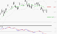 LISI : Sous les résistances, une consolidation est probable