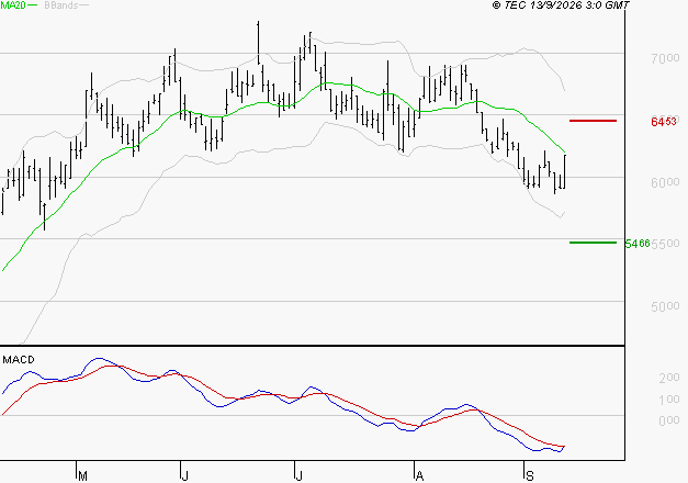 LISI : Sous les résistances, une consolidation est probable