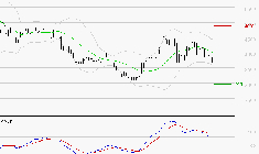 SOITEC : La tendance baissière peut reprendre