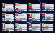 Tirage au sort de la Coupe du Monde de la FIFA 2026
