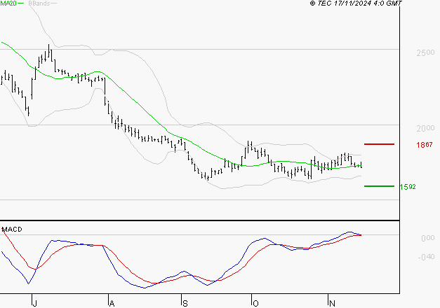 MANITOU : Retour possible sur les supports