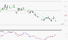 ARKEMA : Retour possible sur les supports
