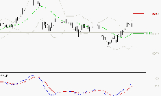 SPIE SA : Le mouvement reste haussier