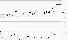 VICAT : Les résistances sont proches