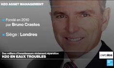 H20 en eaux troubles : des milliers d'investisseurs réclament réparation