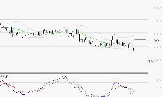 TELEPERFORMANCE : La tendance baissière peut reprendre