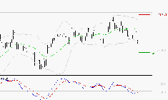 SCHNEIDER ELECTRIC SA : Sous les résistances, une consolidation est probable