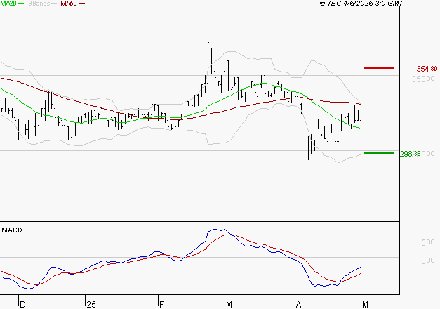 BURELLE : Attendre un test du support