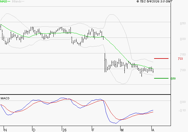 TELEVISION FRANCAISE (T.F.1) : Attendre un test du support