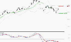 SPIE SA : Attendre un test du support
