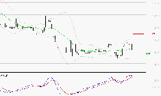 RAMSAY GENERALE : Les signaux haussiers sont intacts