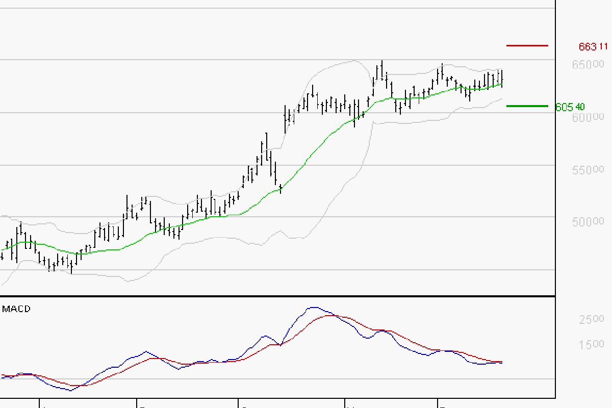 LVMH : L'indécision domine