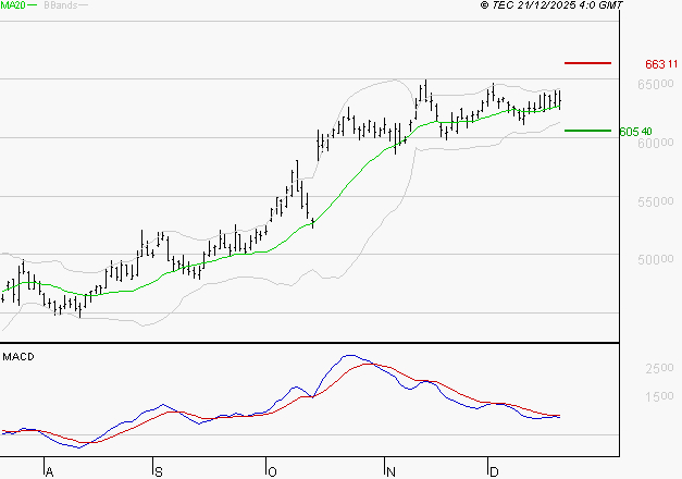 LVMH : L'indécision domine