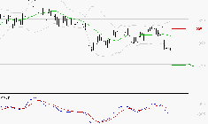 TELEVISION FRANCAISE (T.F.1) : La tendance baissière peut reprendre