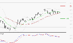 AYVENS : Une consolidation vers les supports est probable